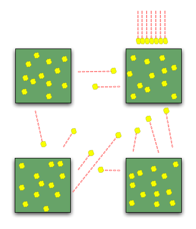 Brownian motion supplemented with a push