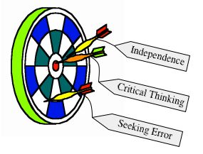 a dartboard with labeled darts